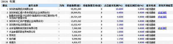 市值最高缩水5500万 山东信托“踩雷”2017退市第一股