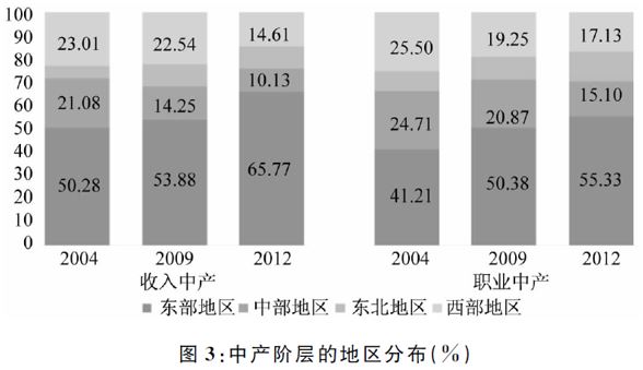 农民阶级_国内中产阶级收入(2)