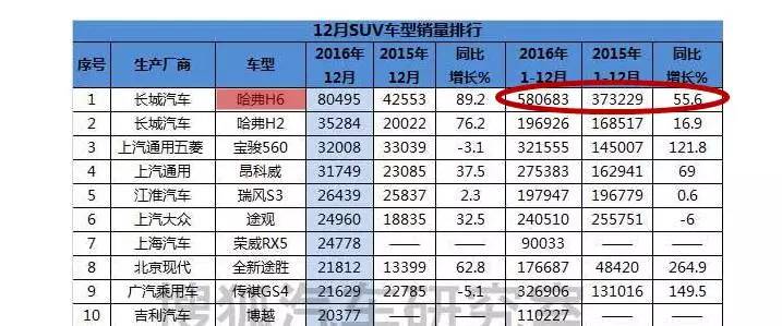 趋势为王，从全新哈弗H6身上看自主SUV的进化
