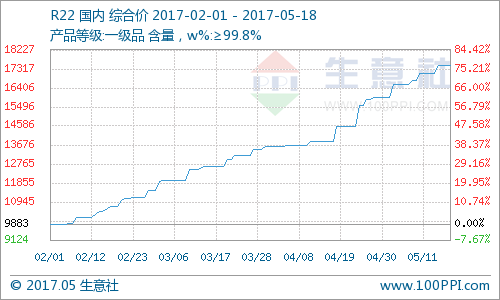 氟化工行业进入新一轮景气周期|制冷剂|空调|氟