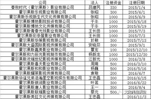 究竟有何魅力让600多家影视公司在这个城市注