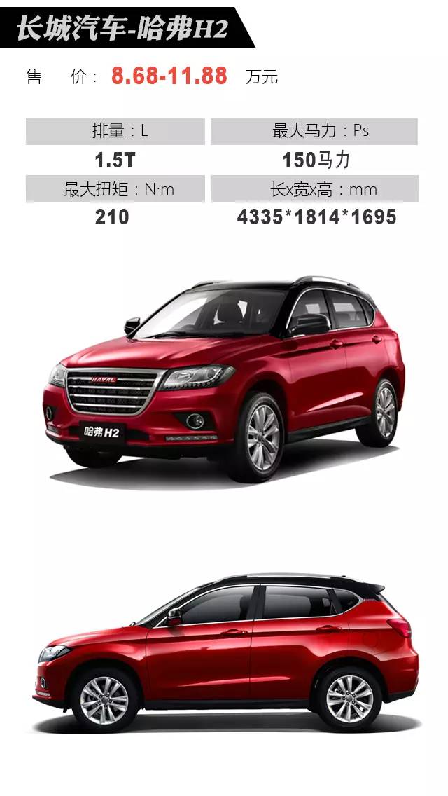 预算8万想买上档次的SUV？你绝对绕不开这几款！