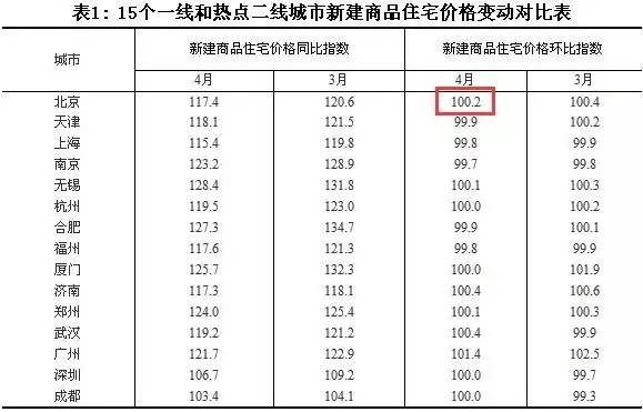 ▲图片来源：国家统计局