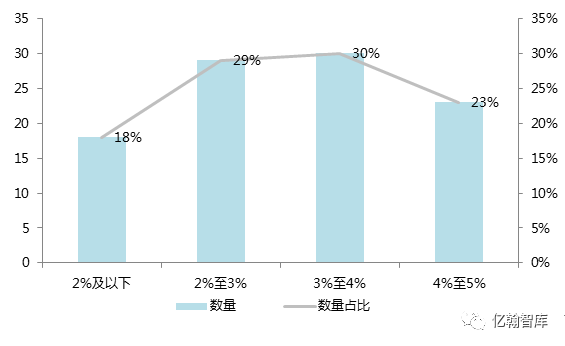 收入支出明细表模板_营业收入 支出变动率(3)