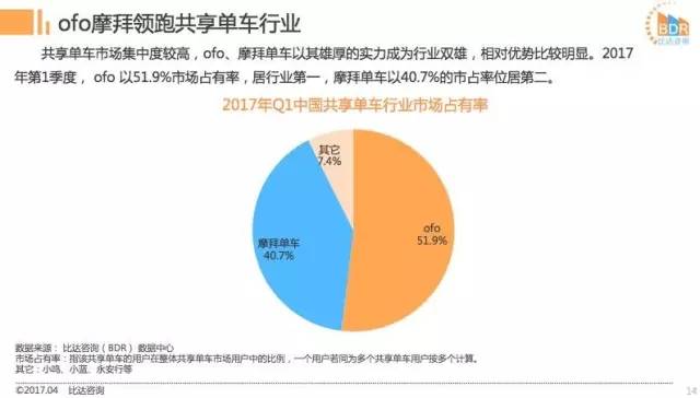  ▲图片泉源：比达咨询