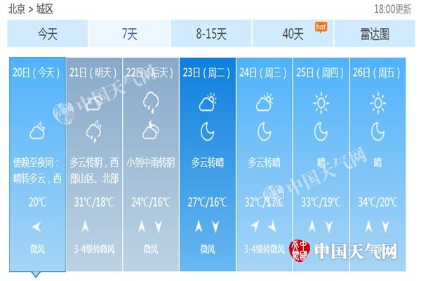 北京未来7天天气预报