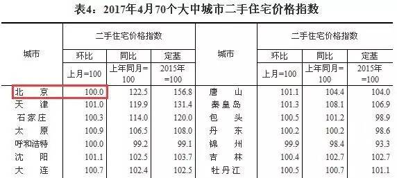 ▲图片来源：国家统计局