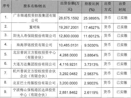 开任期不谈 称银隆是个故事 被人搅黄了|格力|董
