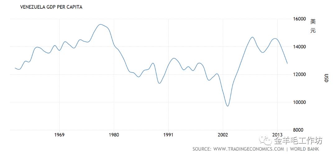 中舰艇访委内瑞拉_委内瑞拉人均gdp(3)