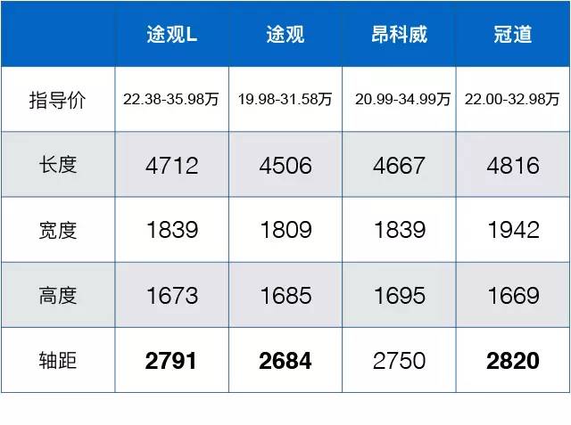 不愧是“神车”!这款SUV上街见谁怼谁!