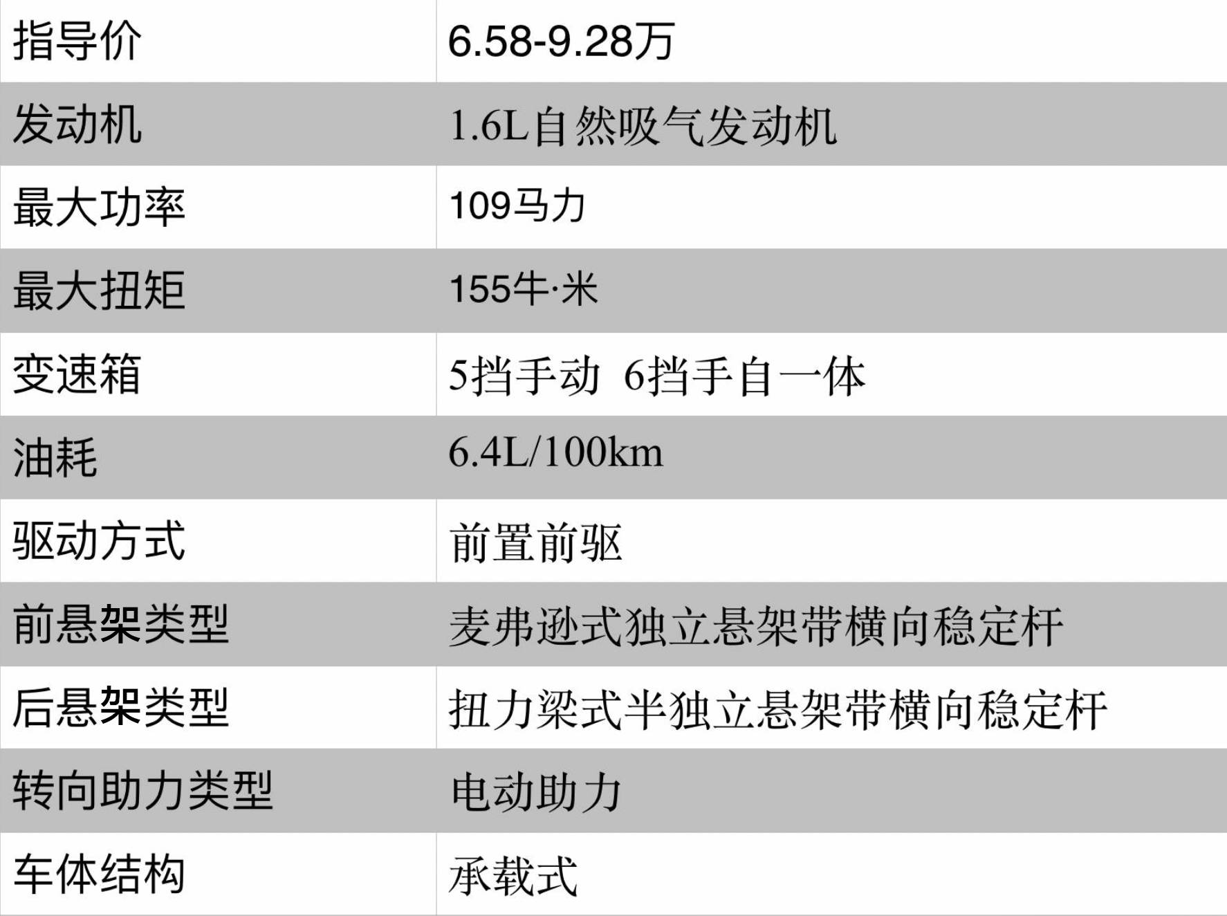 6.58万起,拥有“德系”底盘,据说开这车都能娶到漂亮老婆!
