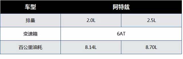一步到位!小20万这几款低油耗、大空间、好操控全有了!