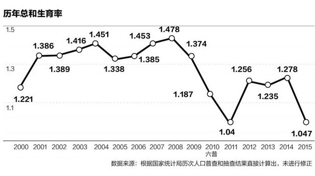 中国 人口结构_2035年中国人口结构