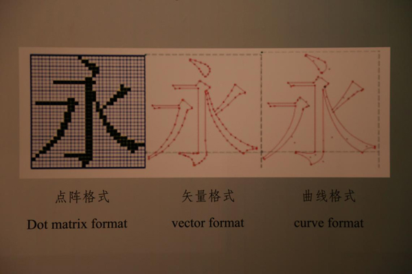 汉字的数字化实现