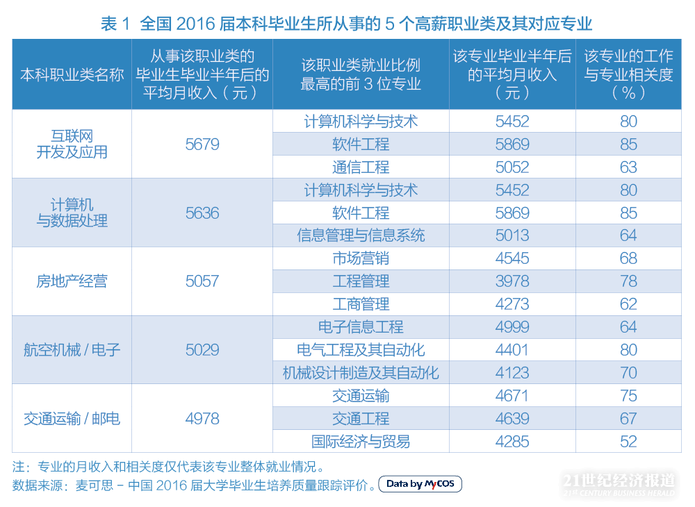 律师执业证书_执业律师月收入