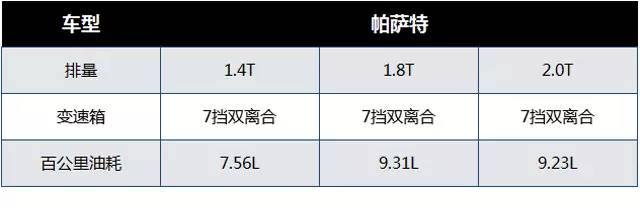 一步到位!小20万这几款低油耗、大空间、好操控全有了!
