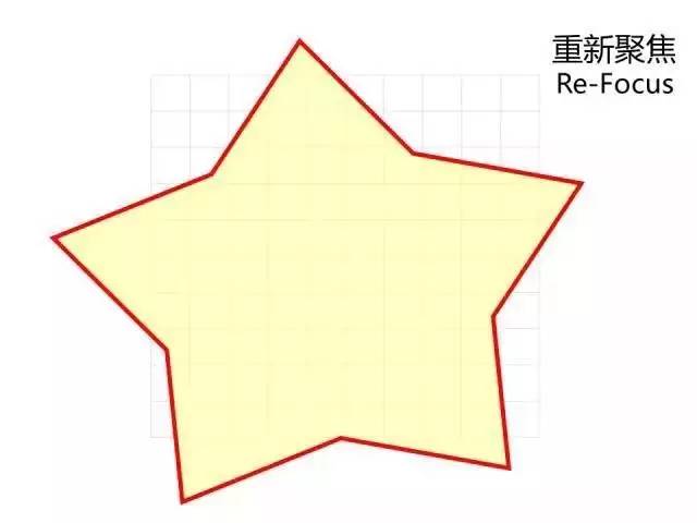 聚焦