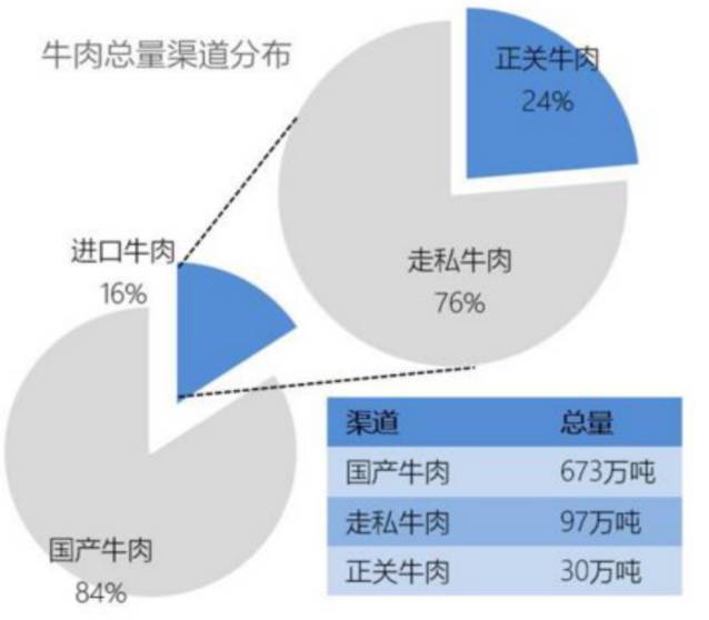  ▲圖片來源：梅特國際集團