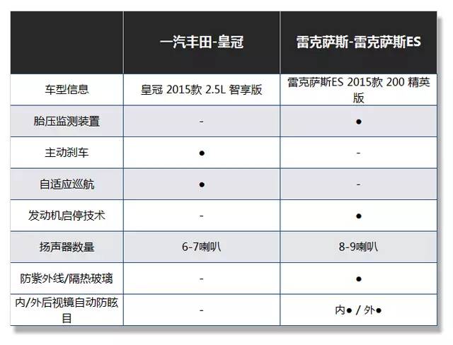 同是品牌旗舰车型，这车比A8舒适但却只卖A4L的价格？