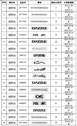 地素时尚股份有限公司首次公开发行A股股票招