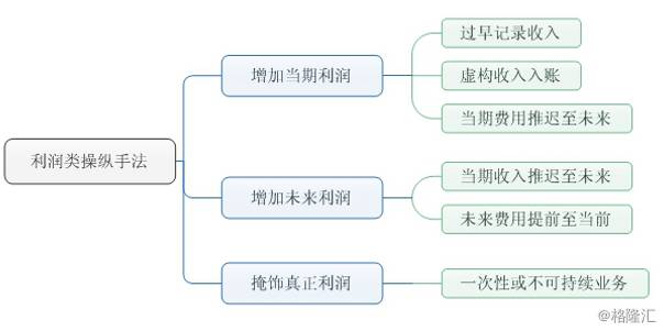 收入证明_什么是提前确认收入(2)