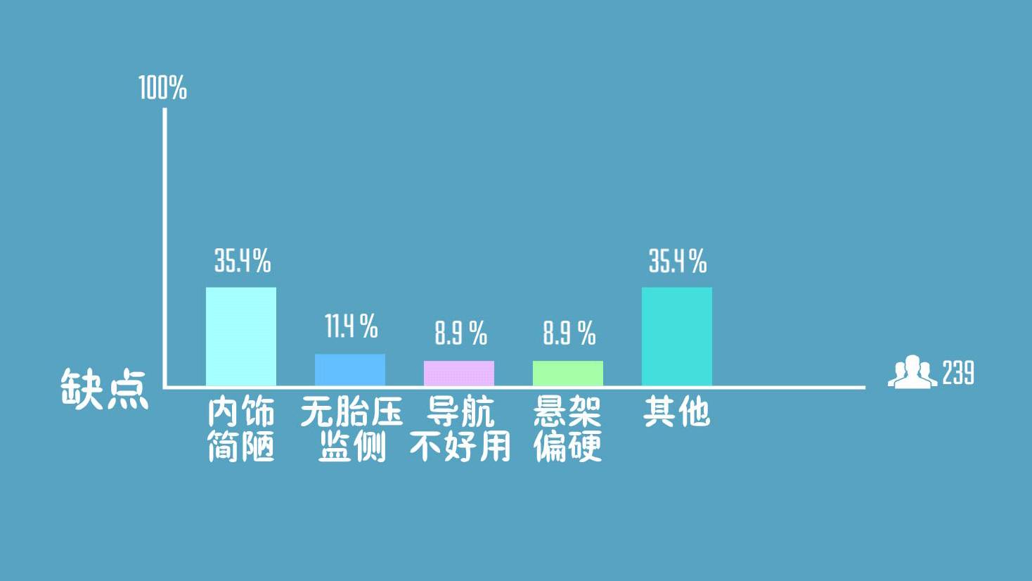 15.98万起的合资大SUV,不到20万就带“7座+四驱”!