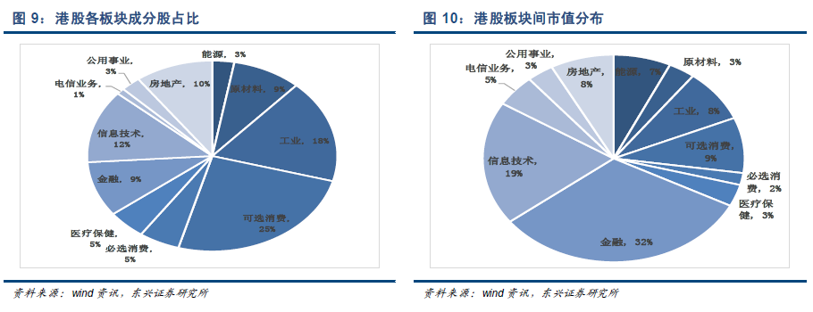 东兴证券：港股追本溯源系列之港股财务体系梳