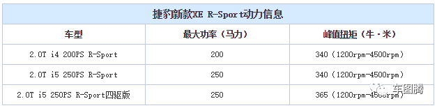 新款高尔夫·嘉旅搭新1.2T动力