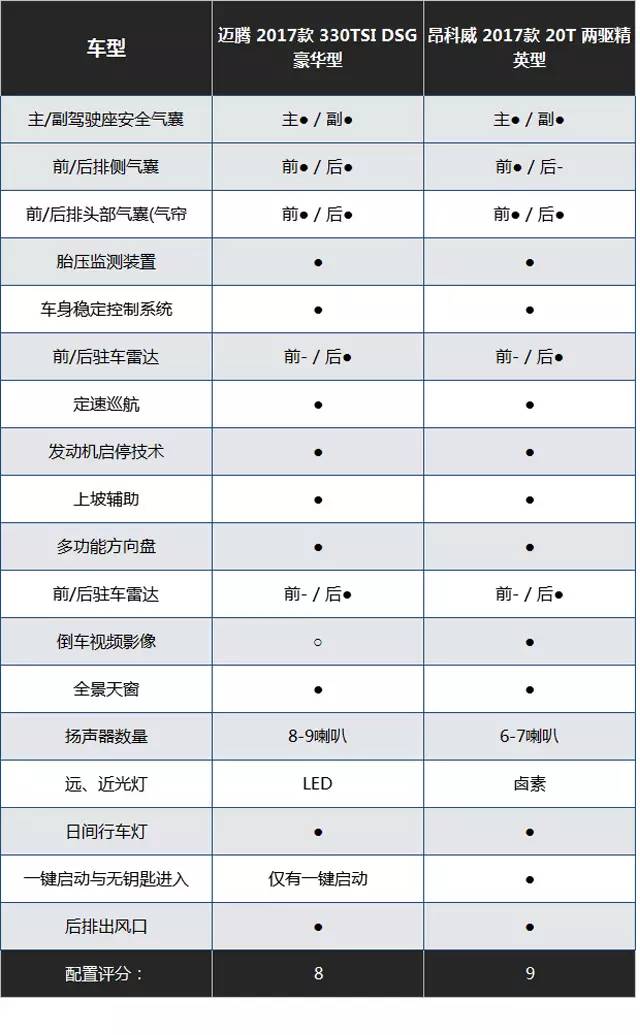 25万落地,居然很多人纠结于这两款神级中型SUV和轿车