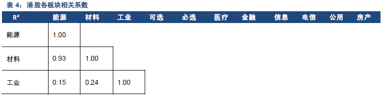 东兴证券：港股追本溯源系列之港股财务体系梳