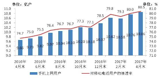 崂山区2017年经济总量_经济发展图片(3)