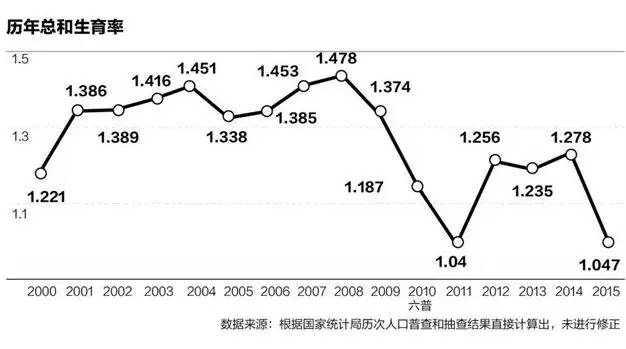 2018中国人口总数_2018年中国人口总数 超过15亿了吗