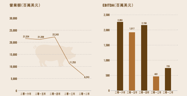 万洲国际（00288）：坚韧“火腿肠”迎来“猪周期”魔咒 或受益猪肉跌价