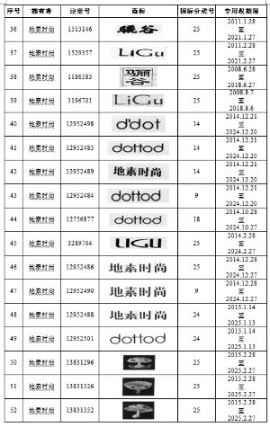 地素时尚股份有限公司首次公开发行A股股票招