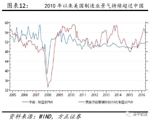 中国财政供养人口_中国财政供养规模调查(3)