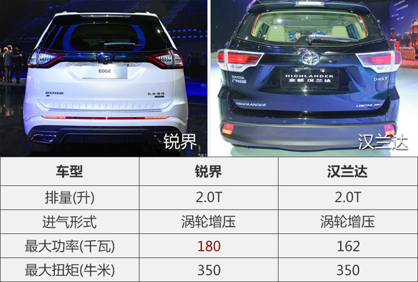 老司机带带我 7座SUV买锐界还是汉兰达