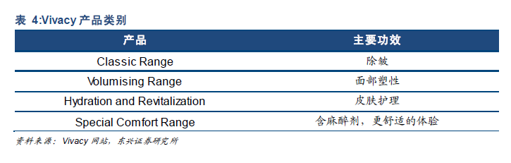 东兴证券：首予华熙生物科技(00963)“强烈推荐”评级