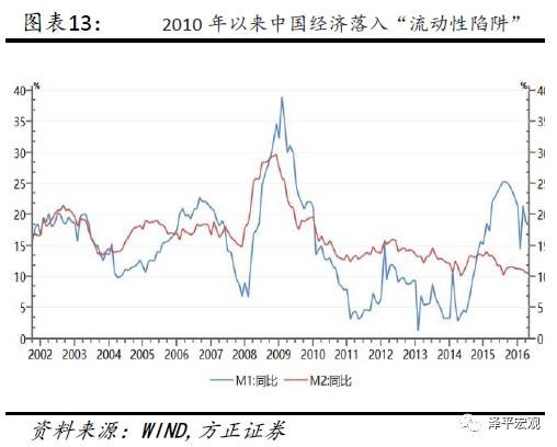 中国财政供养人口_中国财政供养规模调查(3)