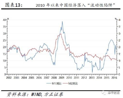 中国人口红利现状_人口红利释放