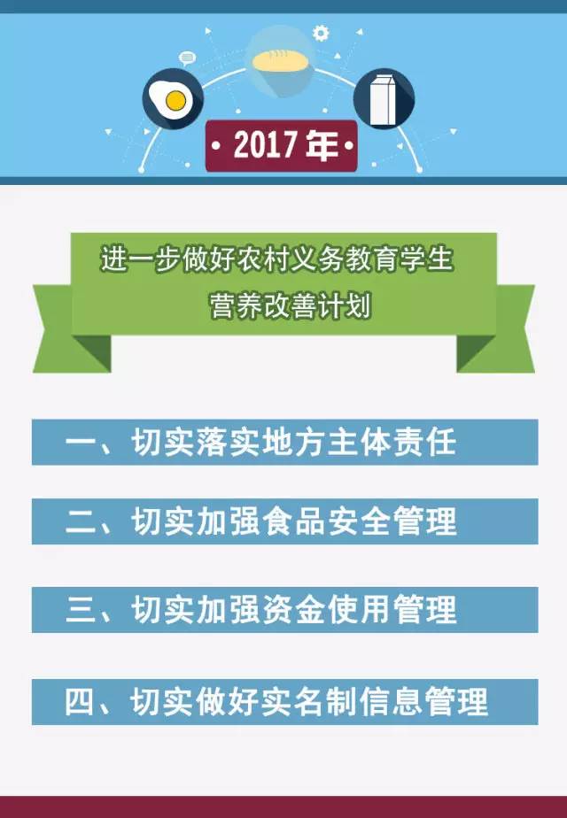 政策丨严保农村义务教育学生营养餐质量，国家又出了这些新举措！