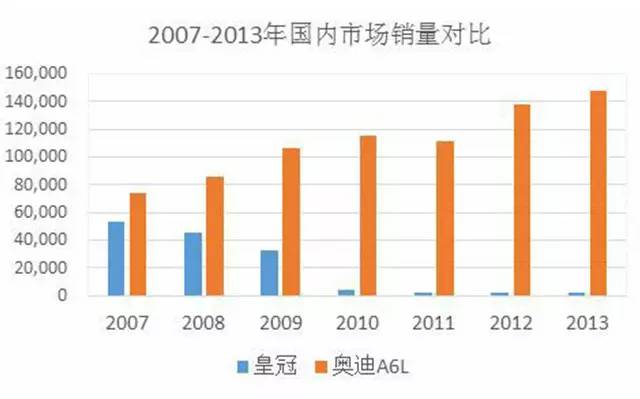 同是品牌旗舰车型，这车比A8舒适但却只卖A4L的价格？