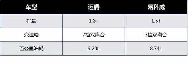 25万落地,居然很多人纠结于这两款神级中型SUV和轿车