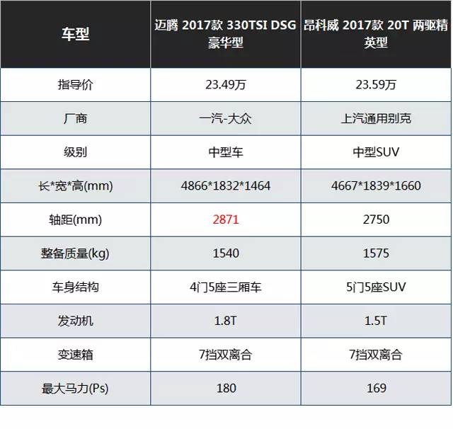 25万落地,居然很多人纠结于这两款神级中型SUV和轿车