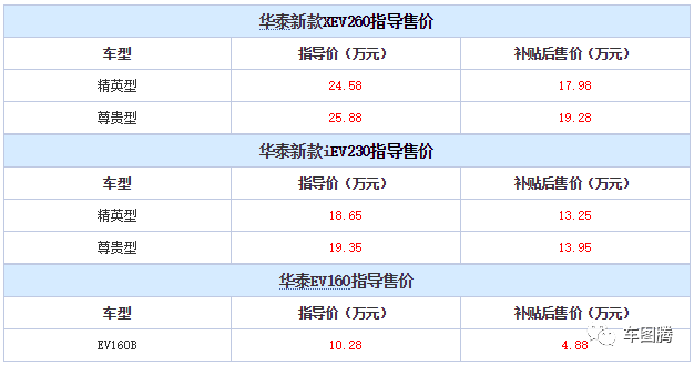 新款高尔夫·嘉旅搭新1.2T动力