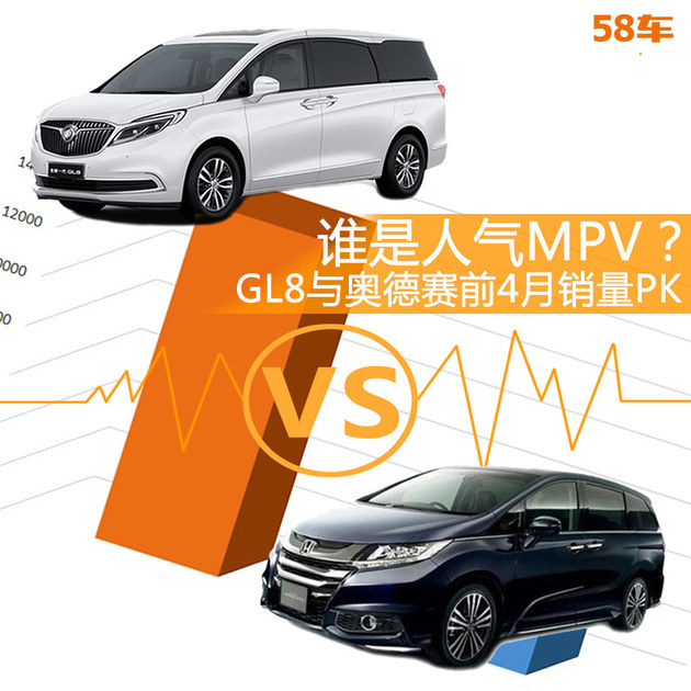 GL8与奥德赛前4月销量PK 谁是人气MPV？