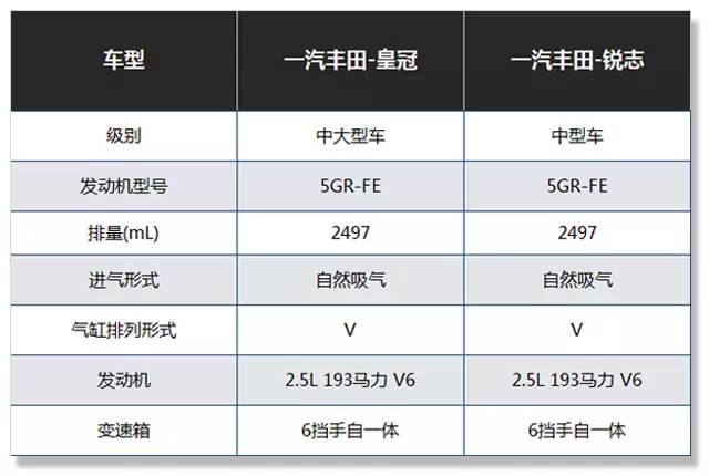 同是品牌旗舰车型，这车比A8舒适但却只卖A4L的价格？