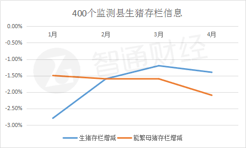 万洲国际（00288）：坚韧“火腿肠”迎来“猪周期”魔咒 或受益猪肉跌价