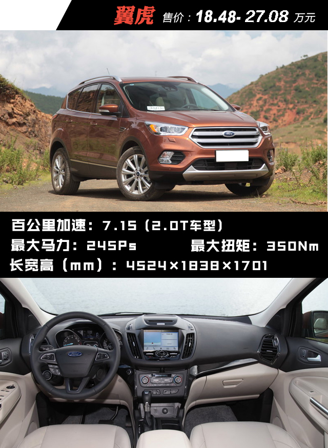 20万级能买到动力超屌的合资SUV,还买个毛超跑啊?!