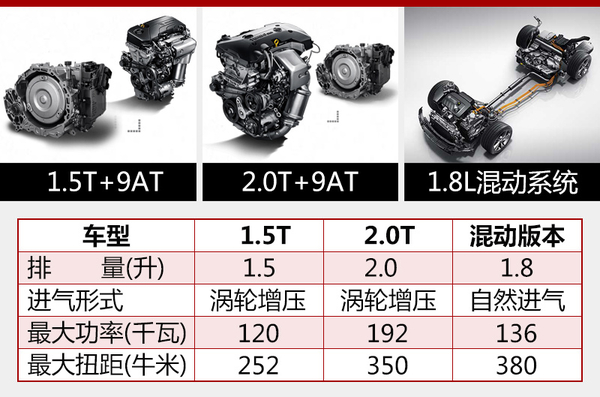 别克全新君威减重160公斤 搭全铝发动机