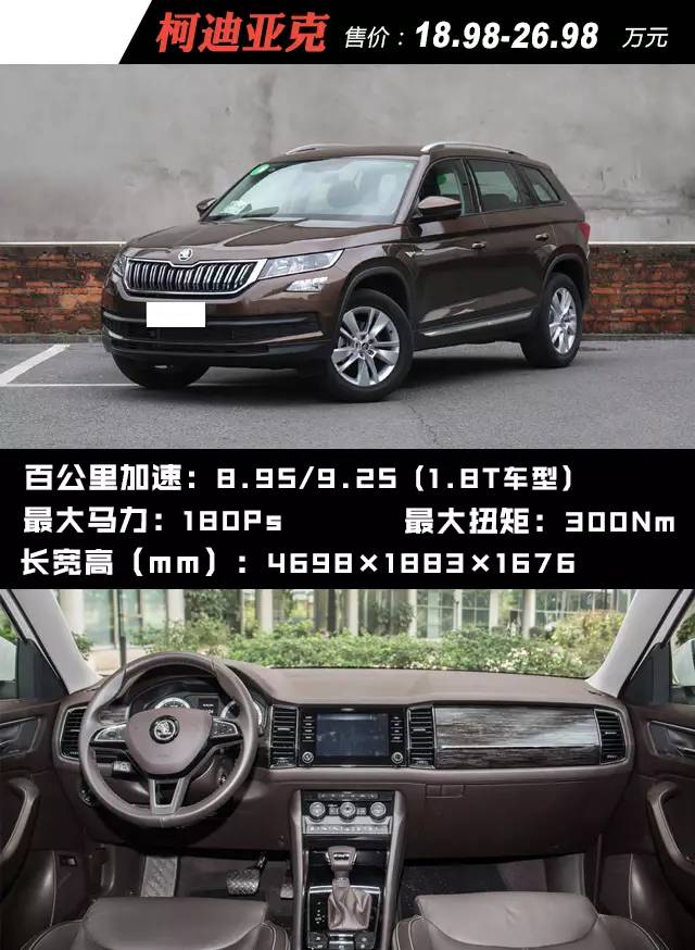 20万级能买到动力超屌的合资SUV,还买个毛超跑啊?!